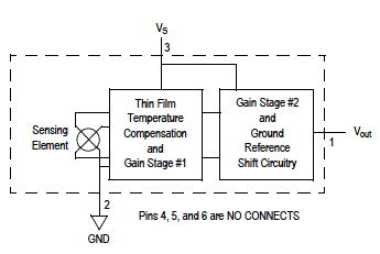 Fully integrated pressure sensor schematic